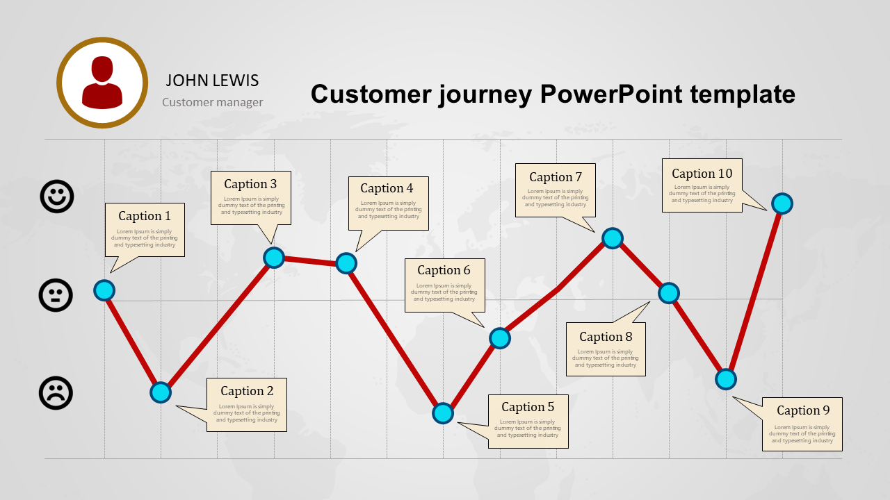 Horizontal Customer Journey PowerPoint Template PPT